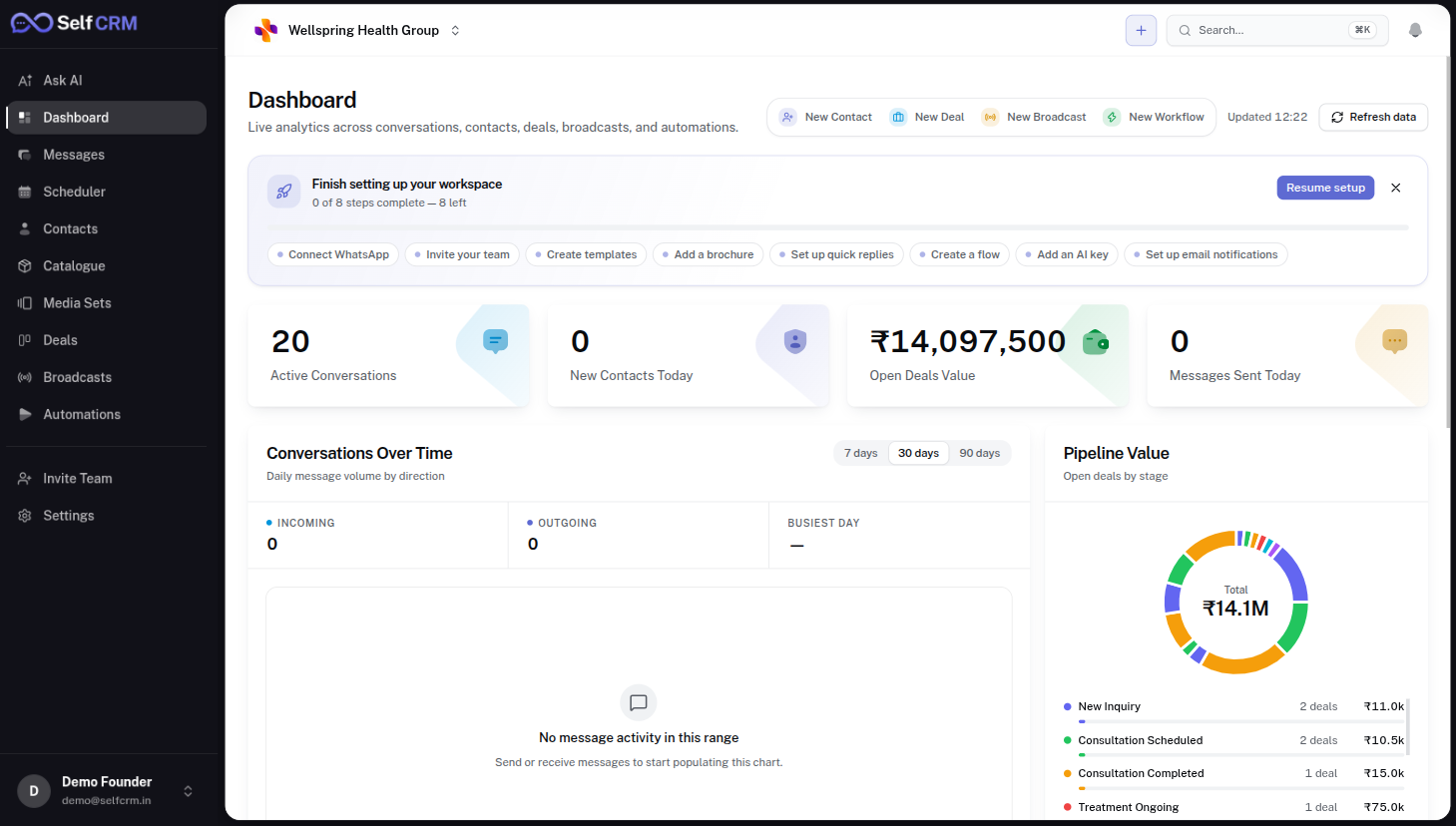 SelfCRM dashboard — live KPIs across conversations, contacts, deals and broadcasts